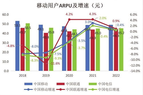 邁向更高質量發展 基礎電信業務的戰略核心與轉型路徑