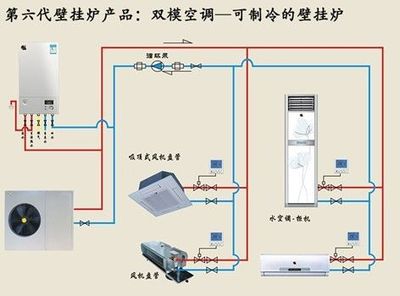 壁掛爐雙模空調獲湖南地區(qū)經銷商認可，燃氣經營迎來新增長點